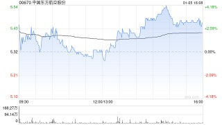 中国东方航空股份附属上海航空拟约1.38亿元将所持上航虹桥基地转让给中货航