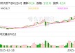 陕天然气：公司协同所属企业编制了市场开发方案积极开发工业用户等