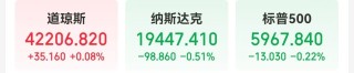 特朗普:很难要求以色列停止空袭，可能会支持停火，原油黄金回落！美联储官员发声，事关降息！人民币 大消息