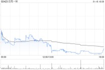 贝壳-W于1月15日斥资350万美元回购59.89万股