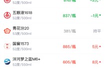 酒价内参3月9日价格发布 精品茅台上涨2元