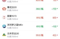 酒价内参2月22日价格发布 青花郎六连阳强势领跑