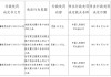 石家庄鹿泉农村商业银行被罚42万元：未按规定履行客户身份识别义务