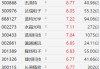 A股异动丨苹果概念股集体上涨，歌尔、立讯涨超5%，电子产品暂时豁免美对等关税