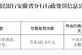 安徽新安银行被罚162.6万元：未按规定开展客户尽职调查、未按规定报告可疑交易