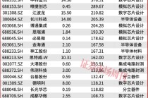 突发！国家队出手了！