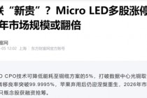 Micro LED光模块概念受追捧：如何掘金板块机会？