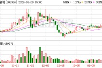 宏柏新材龙虎榜数据（1月20日）