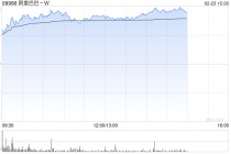 中信证券：维持阿里巴巴“买入”评级 目标价234港元