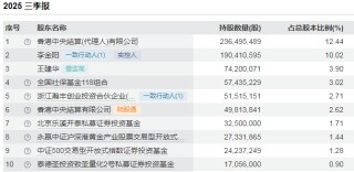 800亿赤峰黄金或易主，43岁创始人遗孀拟卖掉近百亿股权