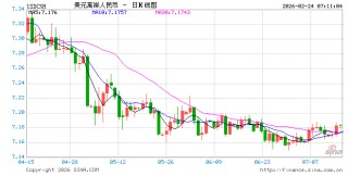 今年人民币汇率料延续双向波动走势