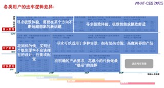 同质化泛滥，车企如何构建差异化？