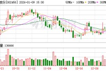 益生股份：2025年我国祖代白羽肉鸡的引种量约为62万套