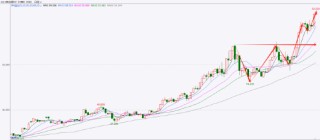 国泰君安期货：白银再创新高！除了宏观，还有哪些驱动值得关注？