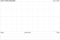 中国东方航空股份5月20日斥资527.34万港元回购200万股