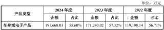 继续不要停？IPO受理已有59家，6月以来受理32家！