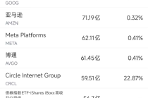 3月25日美股成交额前20：微软与英伟达联手开发面向核能的AI工具