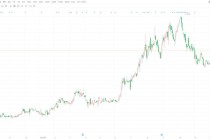 港股异动｜多重利好加身 心玮医疗-B大涨14%