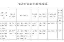 榆中浦发村镇银行被罚27.94万元：与客户建立业务关系时 未按规定识别客户身份