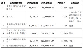 梅山君证向A股公司索赔逾4.3亿元！一审败了，入股10年仍被套