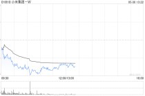 麦格理：上调小米集团-W目标价至69.32港元 重申“跑赢大市”评级
