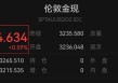 金饰价格跌至千元下方，黄金短期见顶？