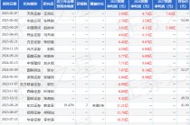 润建股份：5月9日召开业绩说明会，投资者参与