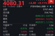 A股低开高走，沪指半日微涨0.11%