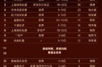 《太平年》“钱氏家族”中的私募大佬盘点：景林资产、明汯投资、重阳投资、龙旗科技、钧富投资等（名单）