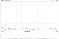 友邦保险获The Capital Group Companies, Inc.增持约48.49万股