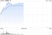 小米集团-W盘中涨超5% 新一代SU7预计4月份上市