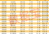 半导体突传重磅，“无极”问世！龙头股业绩暴增，这几只砸出“黄金坑”？绩优超跌半导体龙头股名单曝光