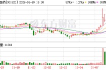 万邦医药：公司始终高度重视股东利益与市值管理