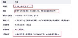 大V金永荣浙江证监局认定“抢帽子”操纵证券市场！罚没8324万 + 3年禁入！