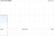 立基工程控股于12月24日注销526万股已购回股份