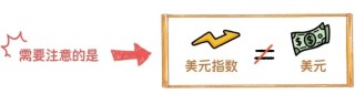 什么是美元指数？