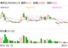 粤宏远Ａ：公司筹划重大资产重组的事项正有序推进中
