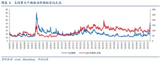 张瑜：暗流涌动——美国金融市场风险全景扫描