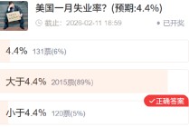 【社区调查】黄金精准预判 多数资产不及预期