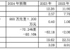 优宁维：抗体专家难掩代理商尴尬本质，业绩连跌预示未来更艰难处境