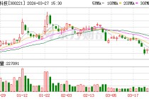 银禧科技：2025年年度归属于上市公司股东的净利润是110724865.22元