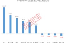 融资客大手笔买入这些股！赚钱效应良好，投资者看涨后市！