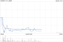 华创证券：首予TCL电子“强推”评级 目标价16港元