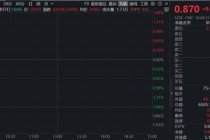 英伟达2027年营收1万亿美元？港股硬科技高开高走，全市场唯一港股信息技术ETF（159131）劲升1.6%