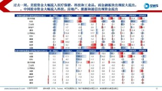 申万宏源策略：美国降息预期再升温，内外资均流入中国股市