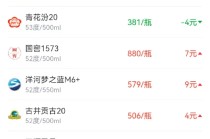 酒价内参12月15日价格发布 五粮液普五八代价格上涨6元/瓶