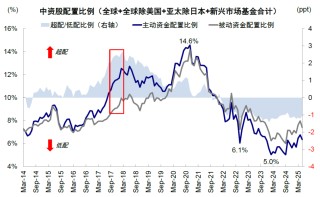 中金：美元美股并非简单联动 弱美元下美股仍或逆势走强
