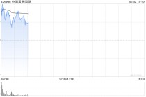 黄金股早盘多数走高 中国黄金国际涨超5%赤峰黄金涨近4%