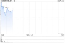 微创机器人-B盘中涨超8% 全年亏损同比收窄61.1%