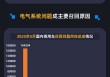 黑猫投诉发布5月国内汽车召回数据：德系占召回总量近九成 电气系统问题成召回主因